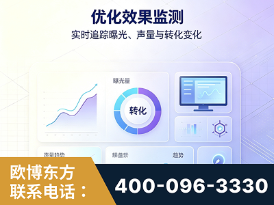 开平-优化效果监测
