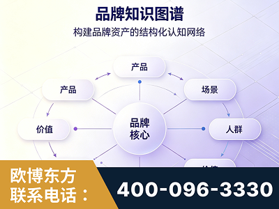 开平-品牌知识图谱