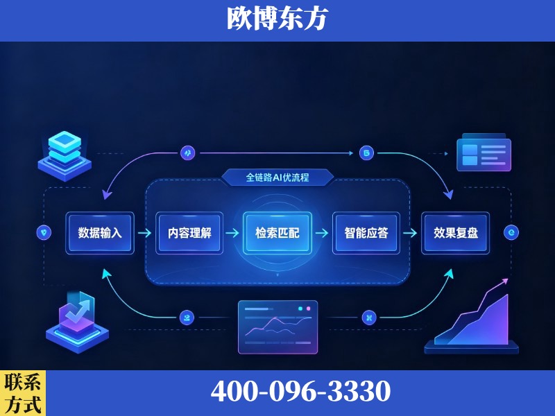 开平-AI品牌声誉